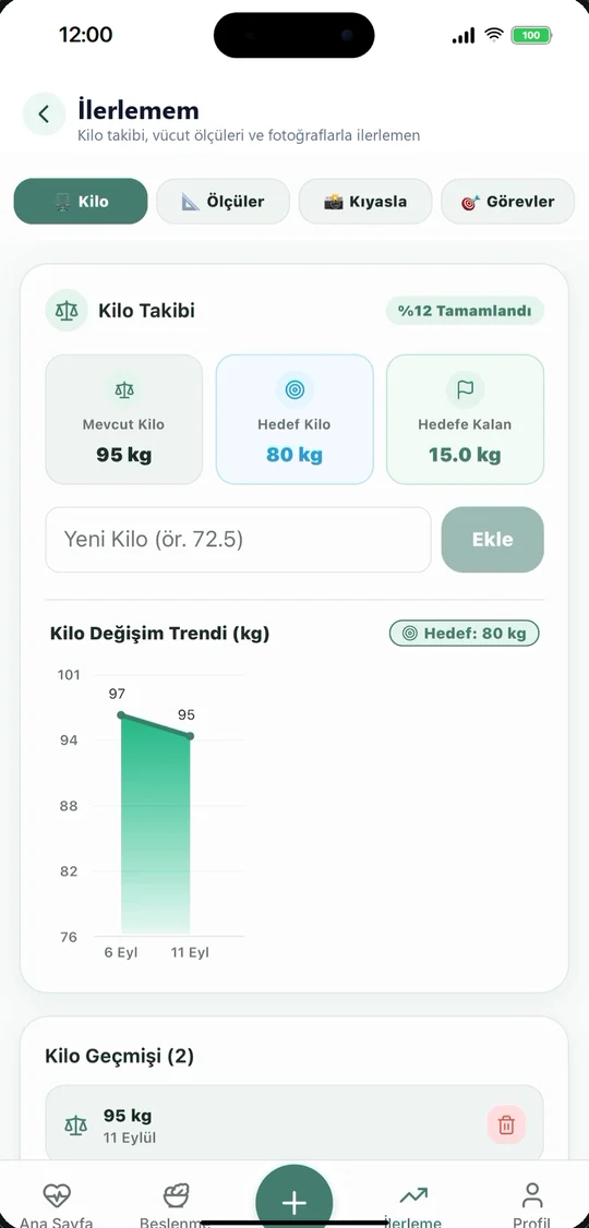 Kilo trendi ekranı